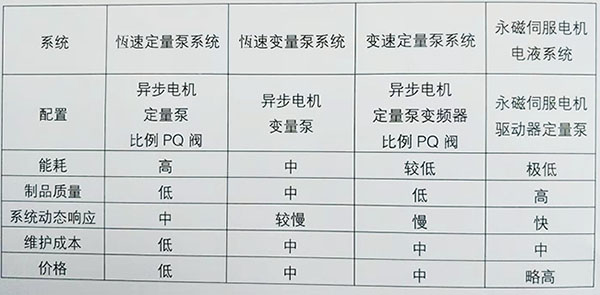 伺服與傳統(tǒng)對比.jpg